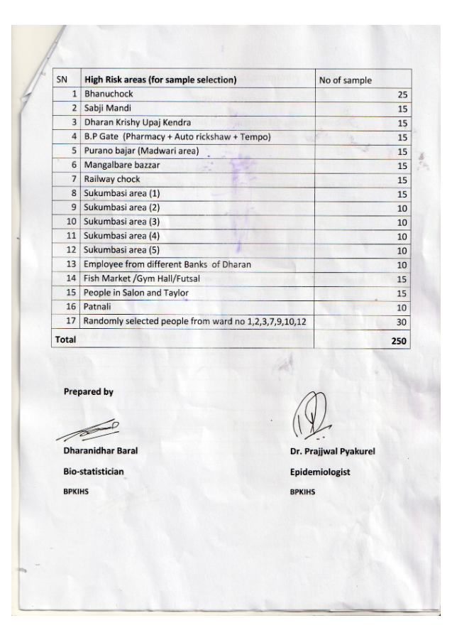 Guideline for High Risk Priority group for Sample Collection Dharan